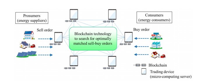 Mitsubishi Electric and Tokyo Tech Develop Blockchain Technology to Optimize P2P Energy Trading